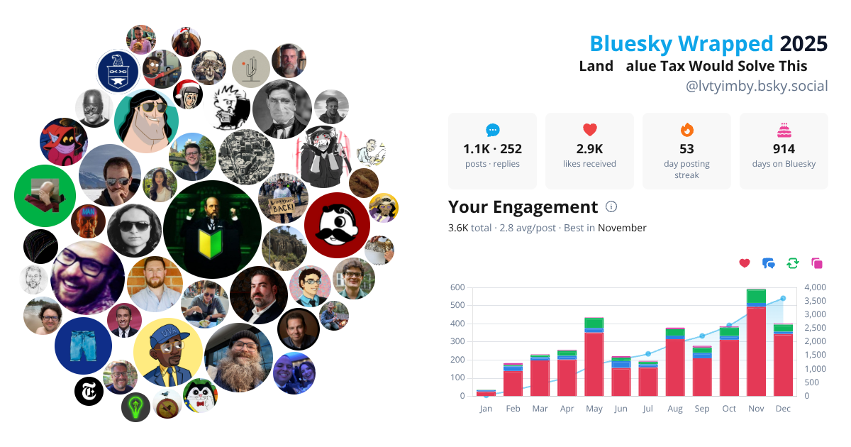 Your Bluesky Wrapped 2025 preview