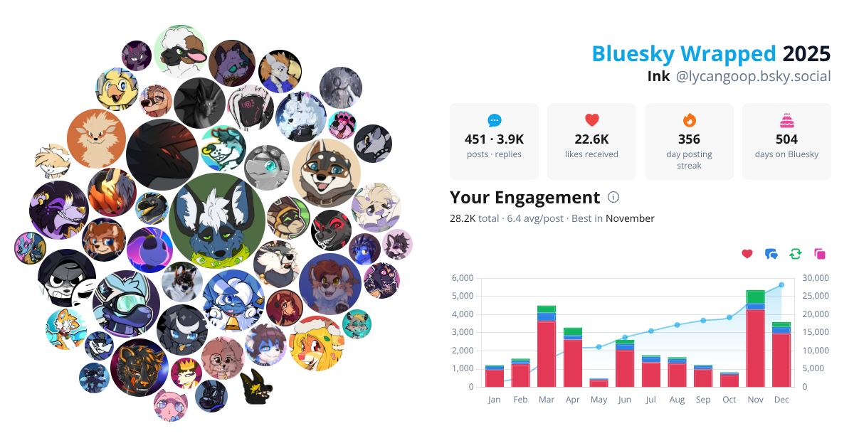 Your Bluesky Wrapped 2025 preview
