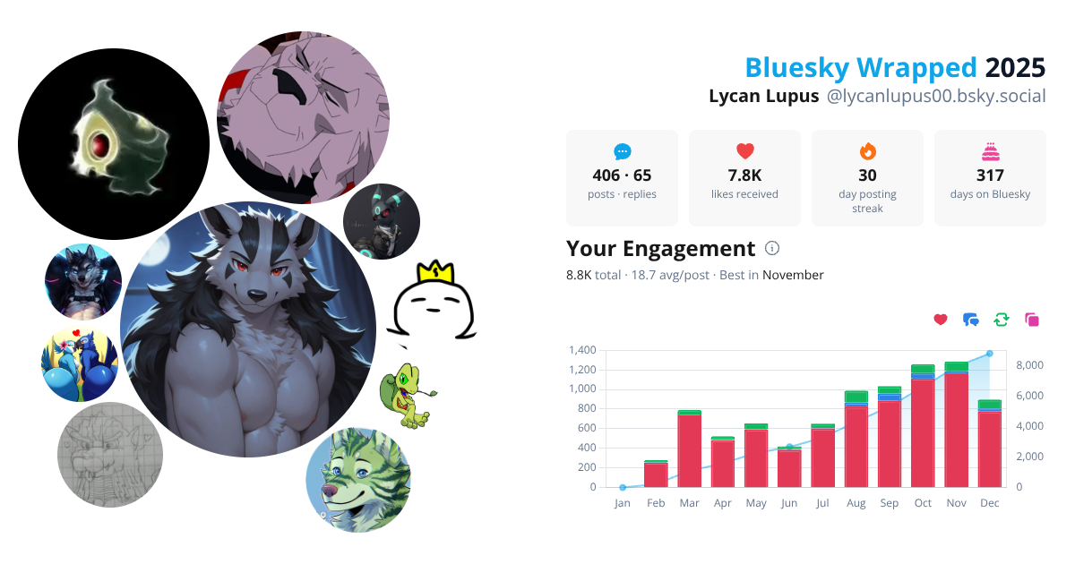 Your Bluesky Wrapped 2025 preview