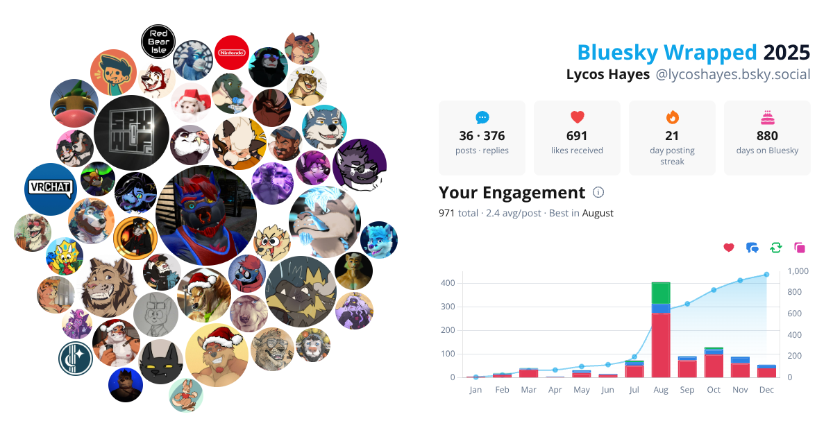 Your Bluesky Wrapped 2025 preview
