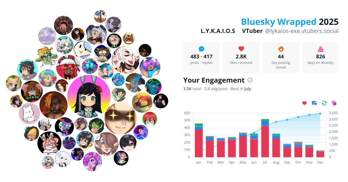 Your Bluesky Wrapped 2025 preview