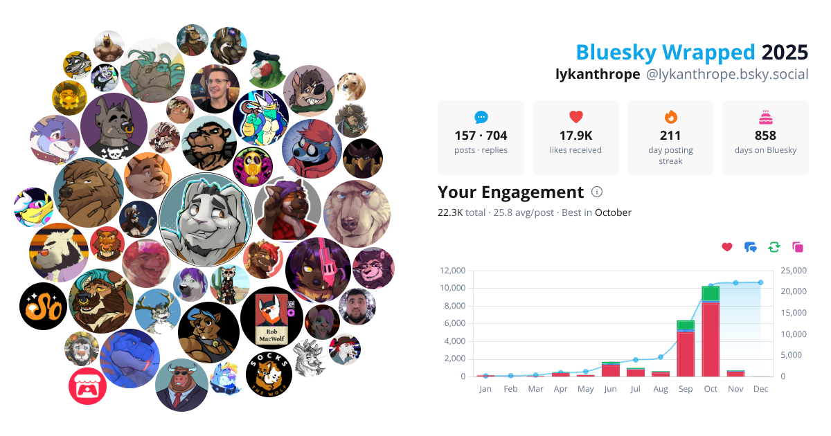 Your Bluesky Wrapped 2025 preview