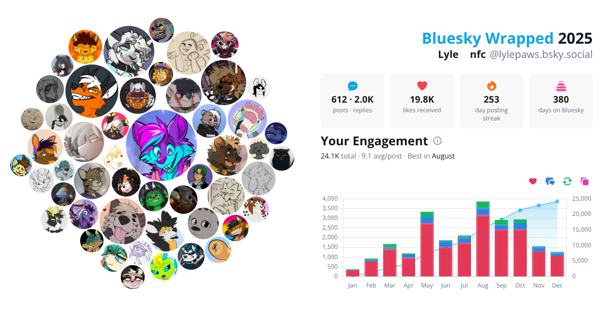 Your Bluesky Wrapped 2025 preview
