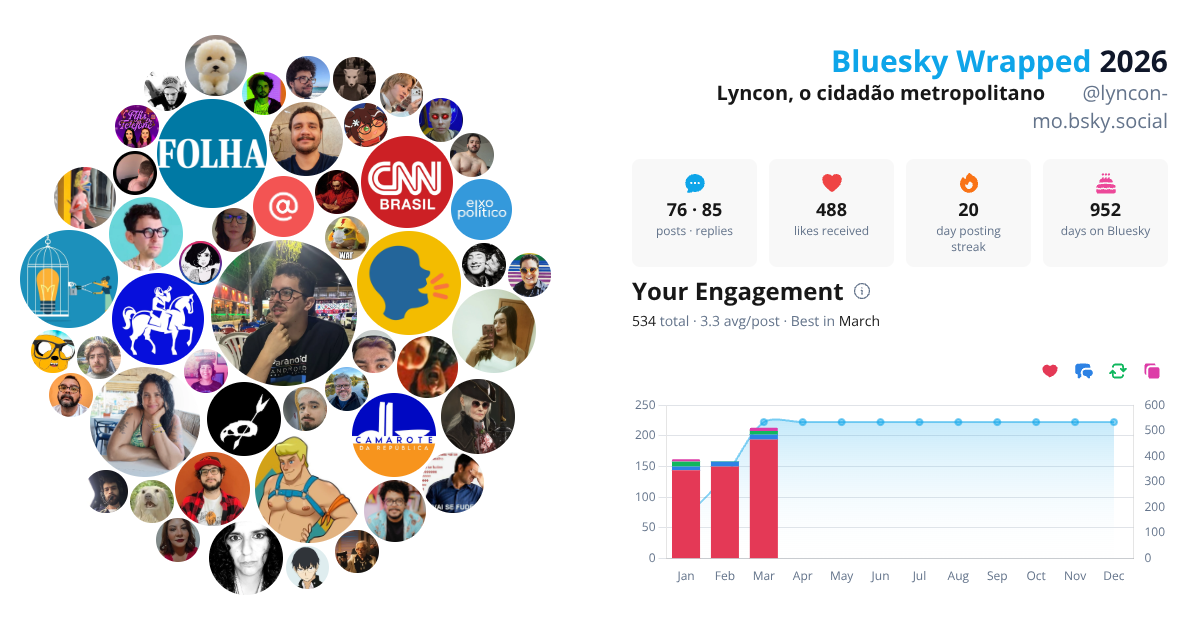 Your Bluesky Wrapped 2026 preview