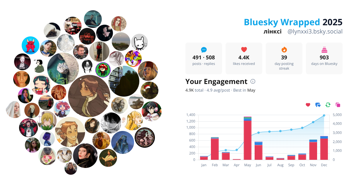 Your Bluesky Wrapped 2025 preview