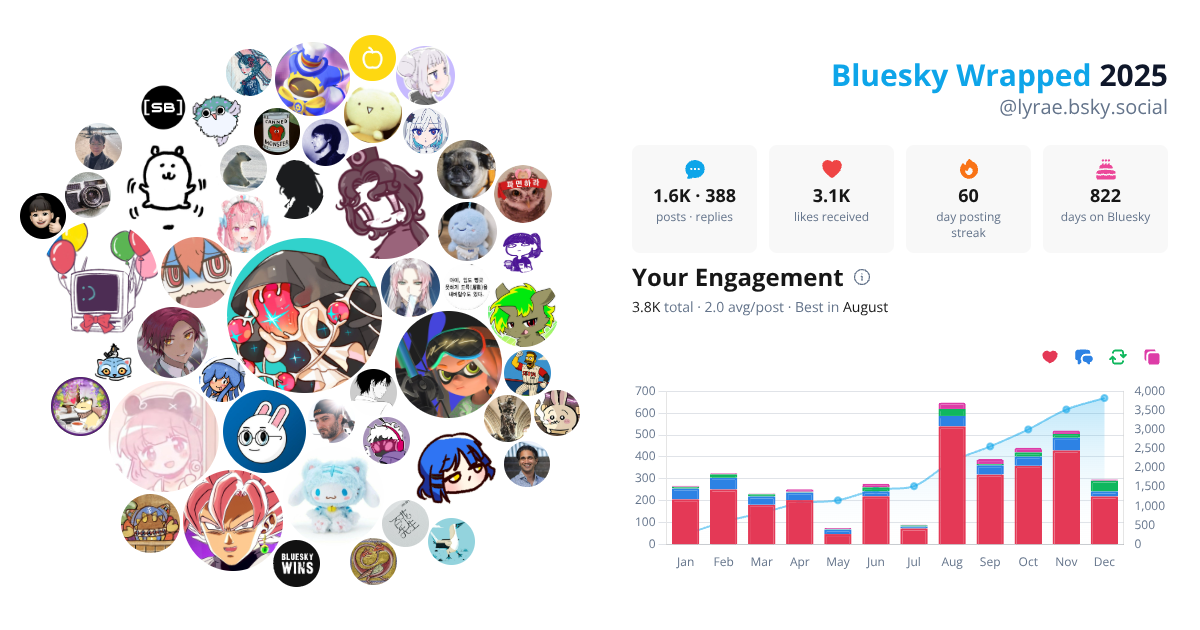 Your Bluesky Wrapped 2025 preview