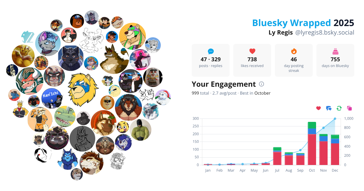 Your Bluesky Wrapped 2025 preview