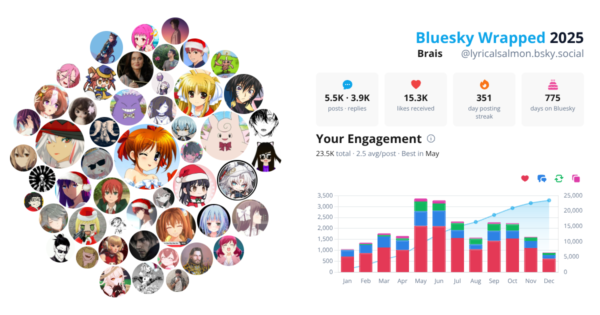 Your Bluesky Wrapped 2025 preview