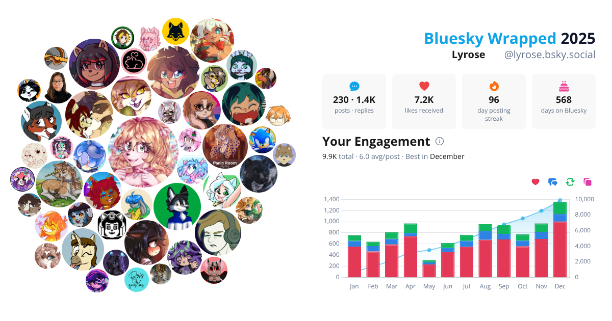 Your Bluesky Wrapped 2025 preview