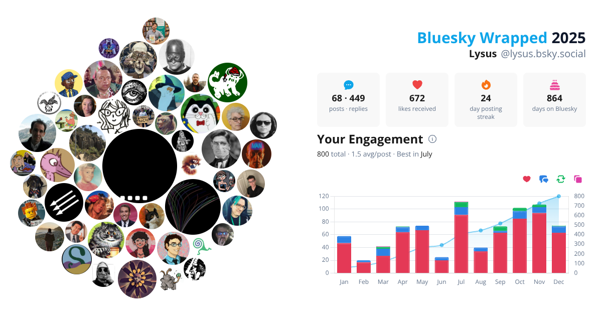 Your Bluesky Wrapped 2025 preview