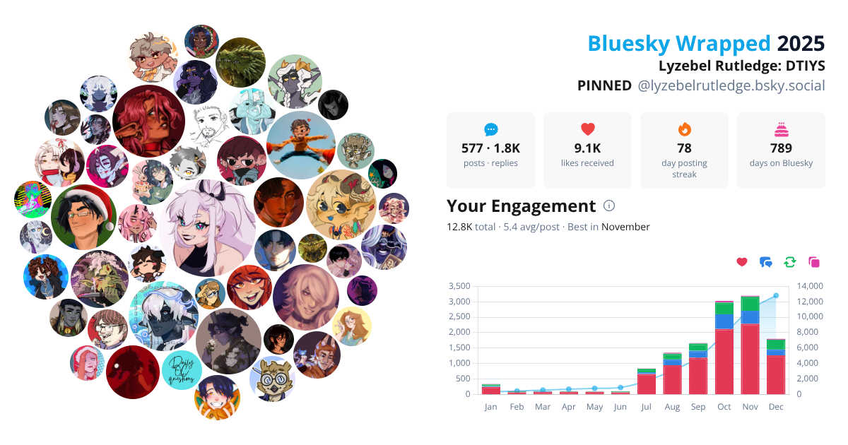 Your Bluesky Wrapped 2025 preview