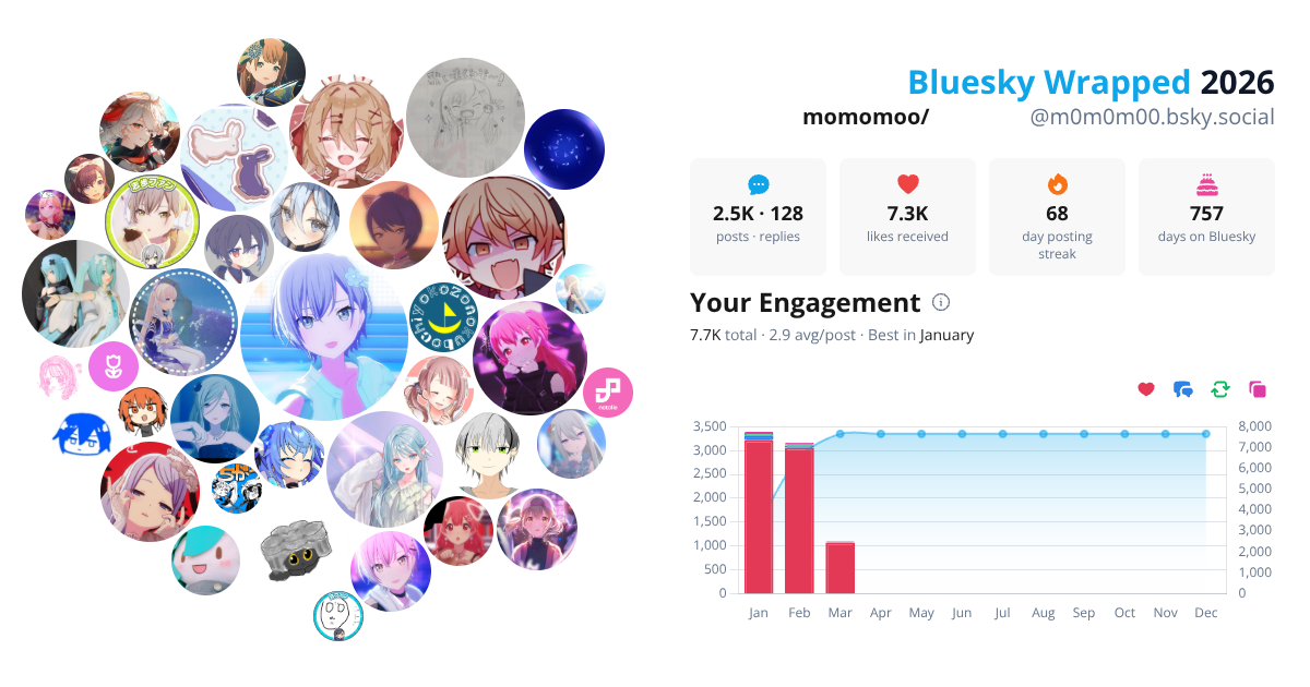 Your Bluesky Wrapped 2026 preview