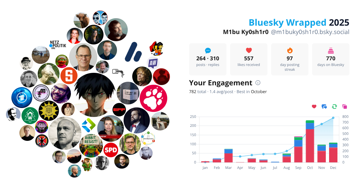 Your Bluesky Wrapped 2025 preview