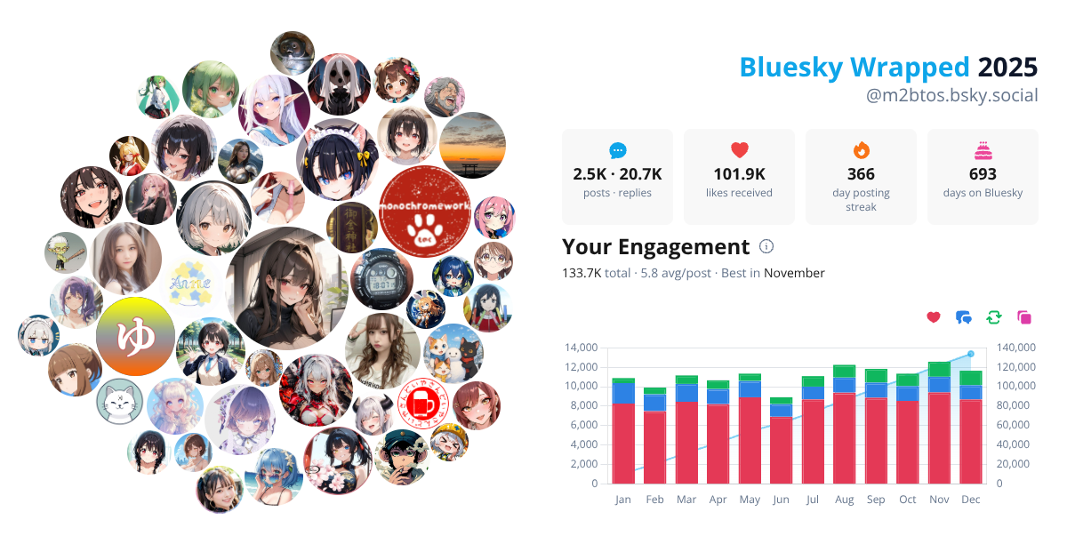 Your Bluesky Wrapped 2025 preview