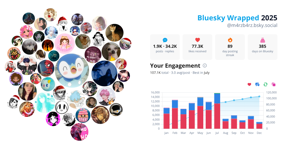 Your Bluesky Wrapped 2025 preview