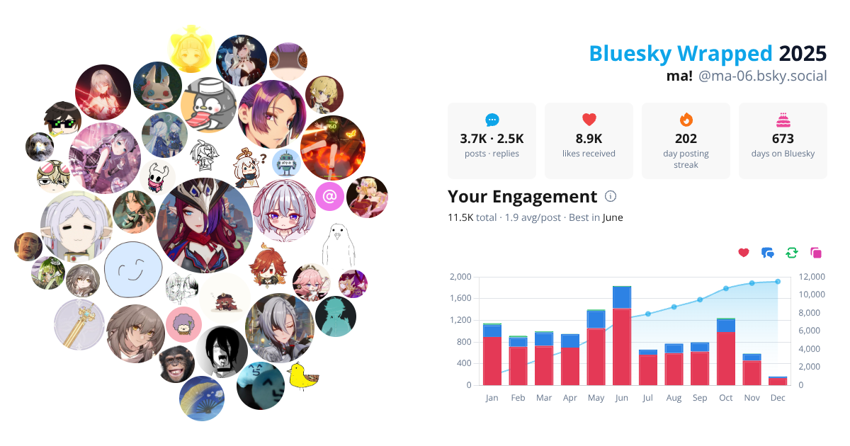 Your Bluesky Wrapped 2025 preview