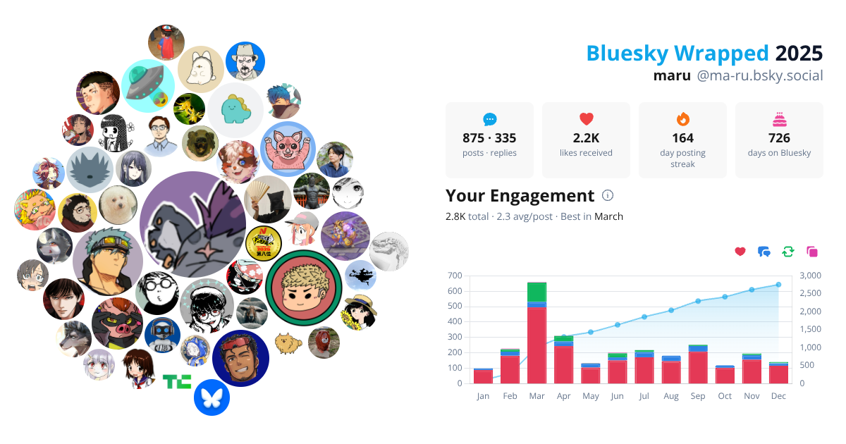 Your Bluesky Wrapped 2025 preview
