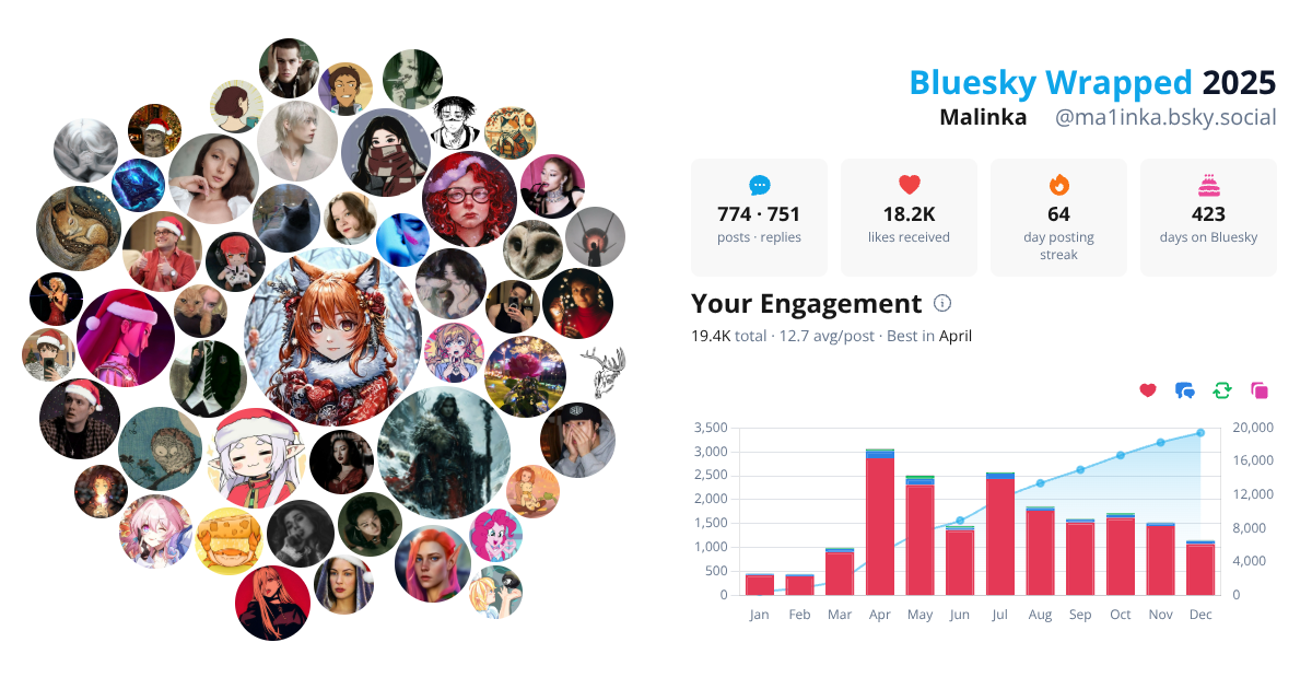 Your Bluesky Wrapped 2025 preview