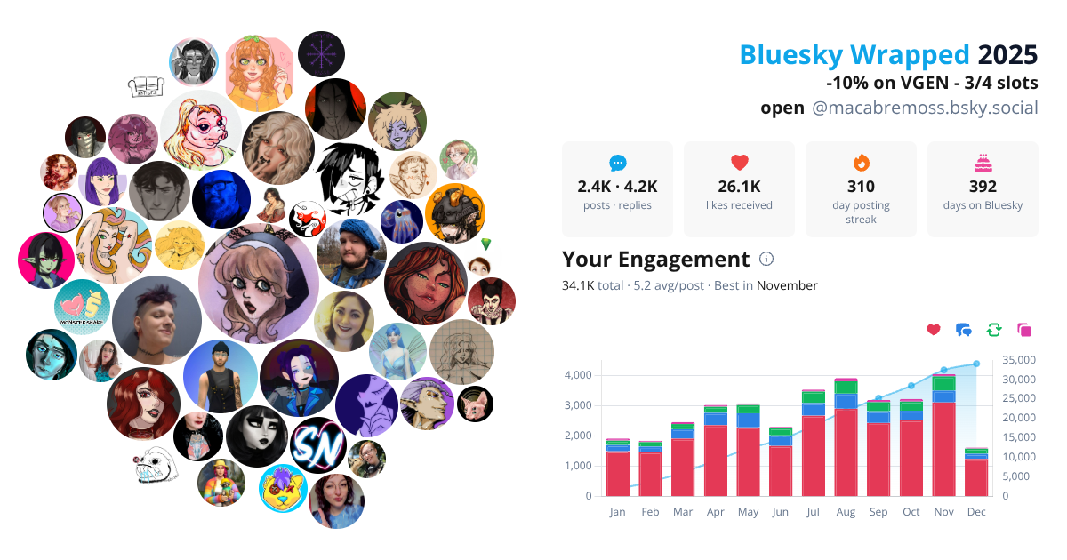Your Bluesky Wrapped 2025 preview