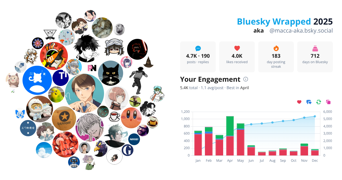 Your Bluesky Wrapped 2025 preview