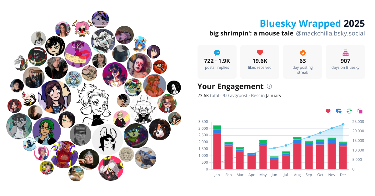 Your Bluesky Wrapped 2025 preview