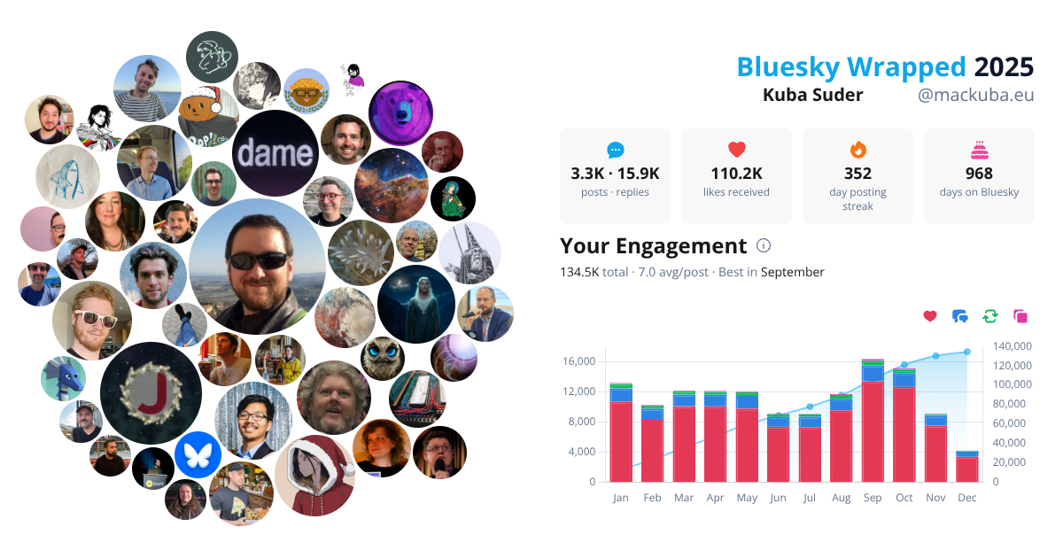 Your Bluesky Wrapped 2025 preview