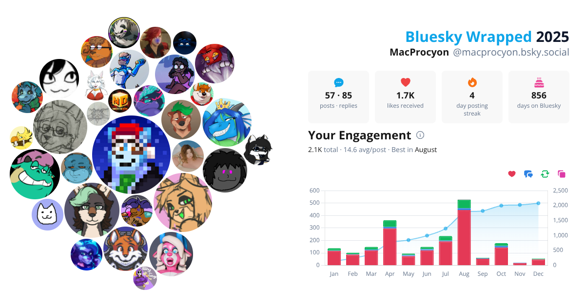 Your Bluesky Wrapped 2025 preview