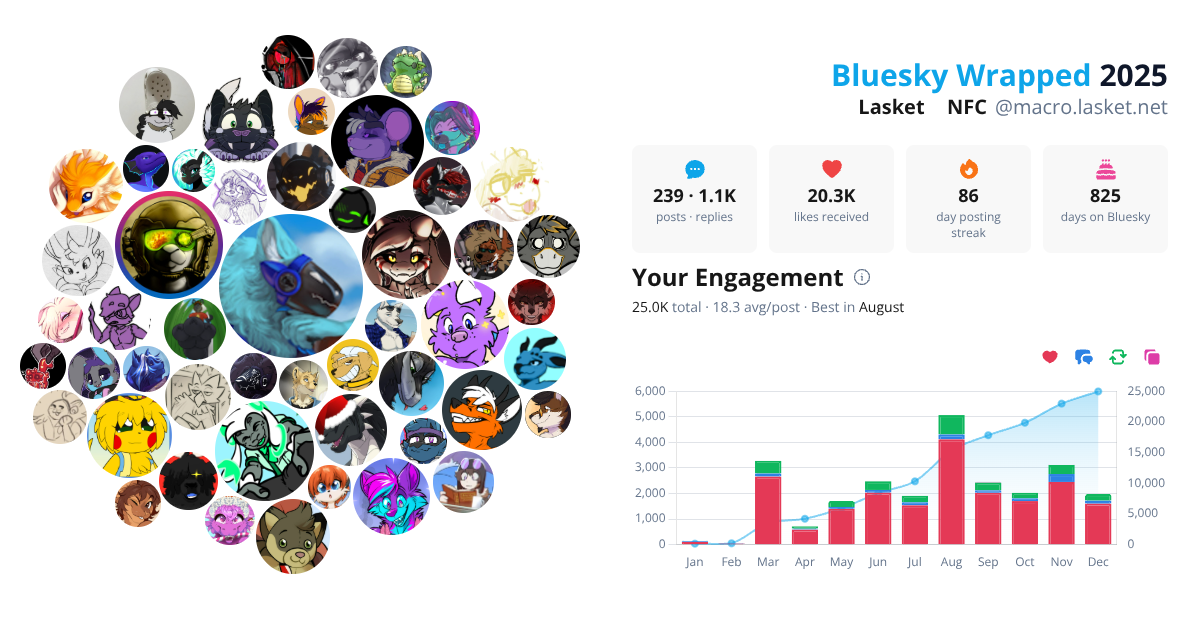 Your Bluesky Wrapped 2025 preview