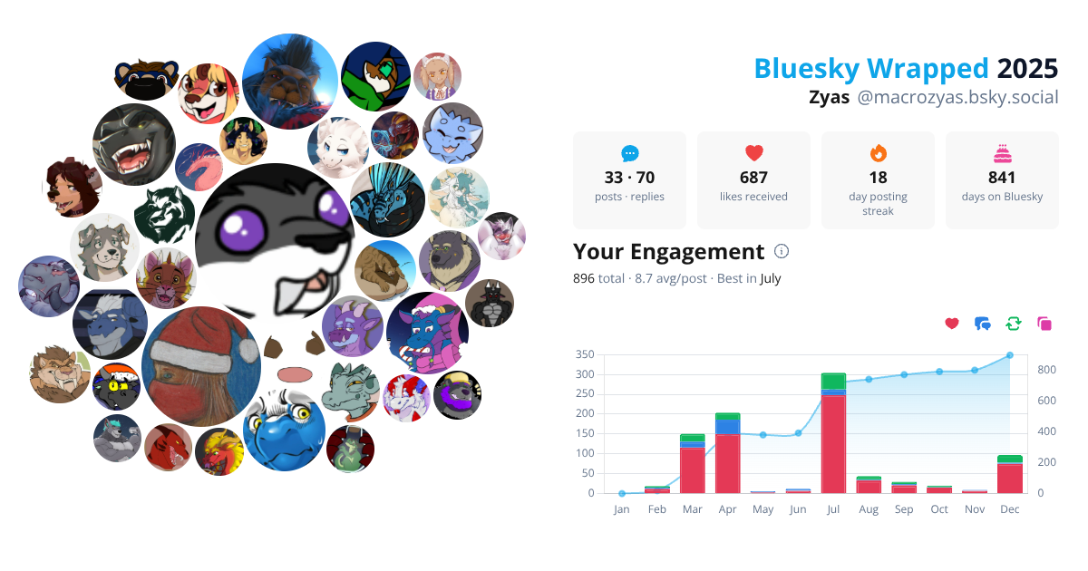 Your Bluesky Wrapped 2025 preview