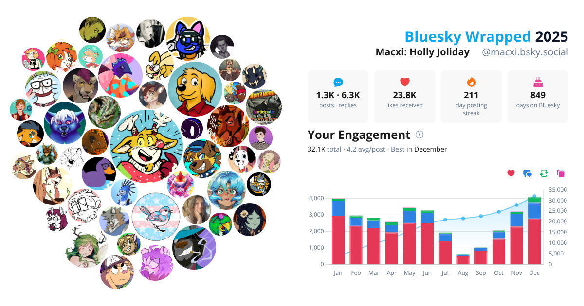 Your Bluesky Wrapped 2025 preview