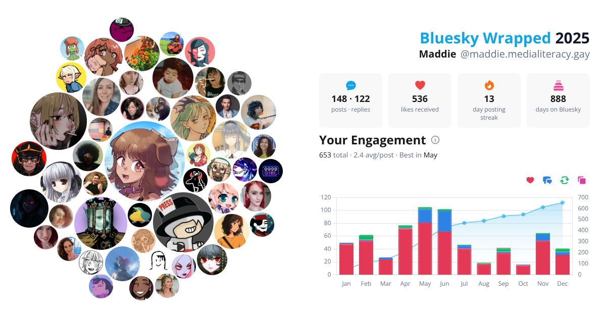 Your Bluesky Wrapped 2025 preview