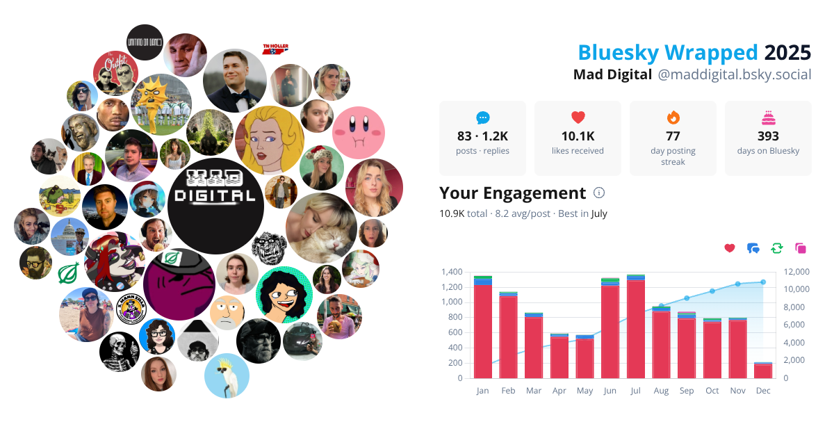 Your Bluesky Wrapped 2025 preview