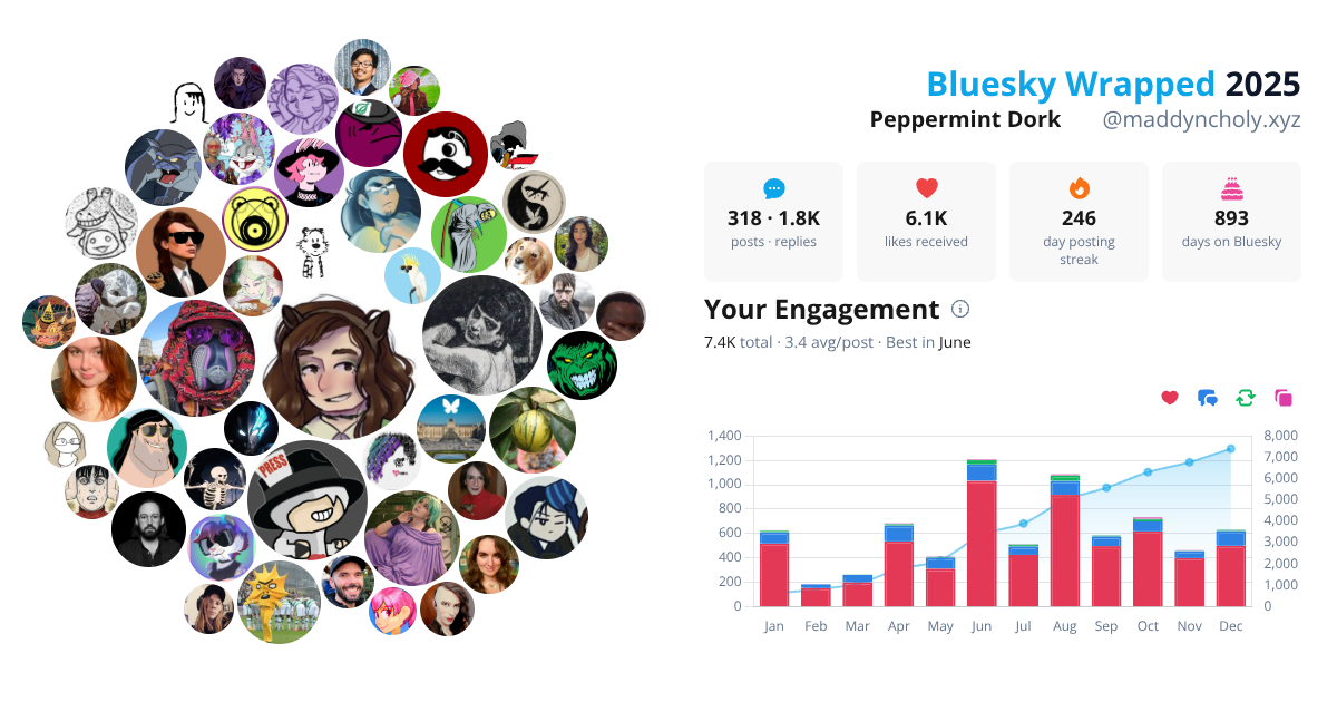 Your Bluesky Wrapped 2025 preview