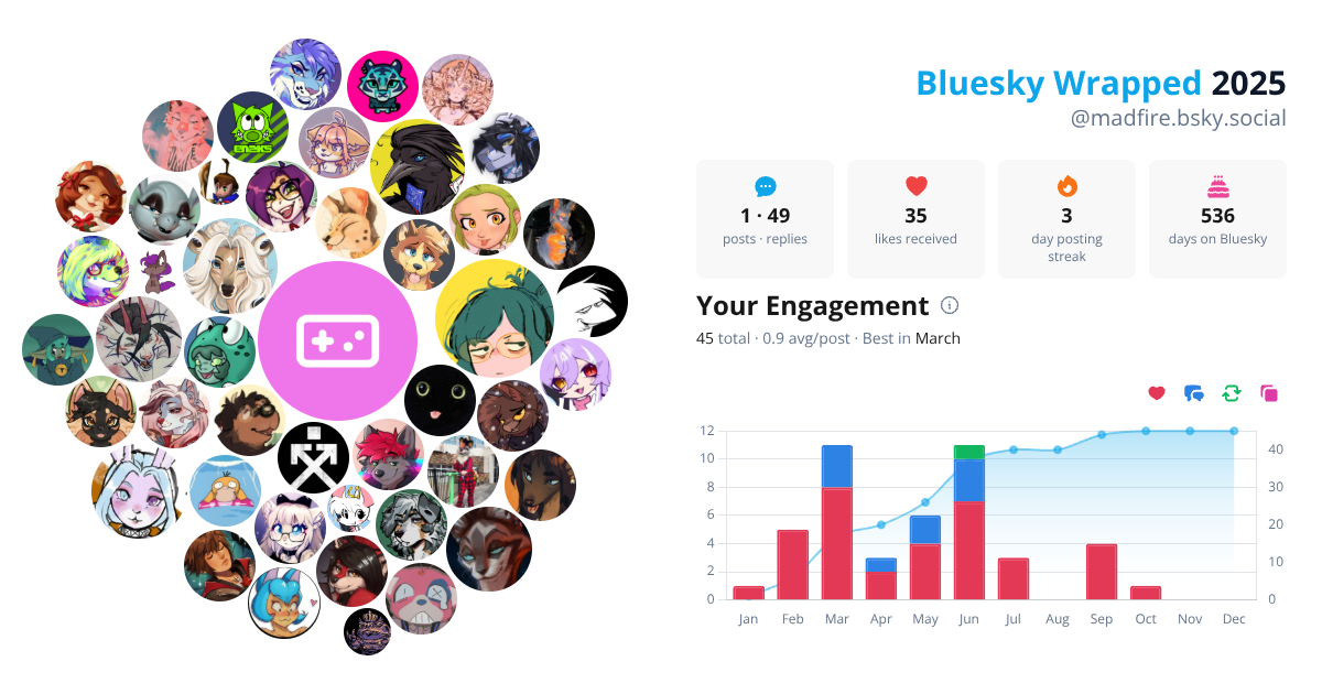 Your Bluesky Wrapped 2025 preview