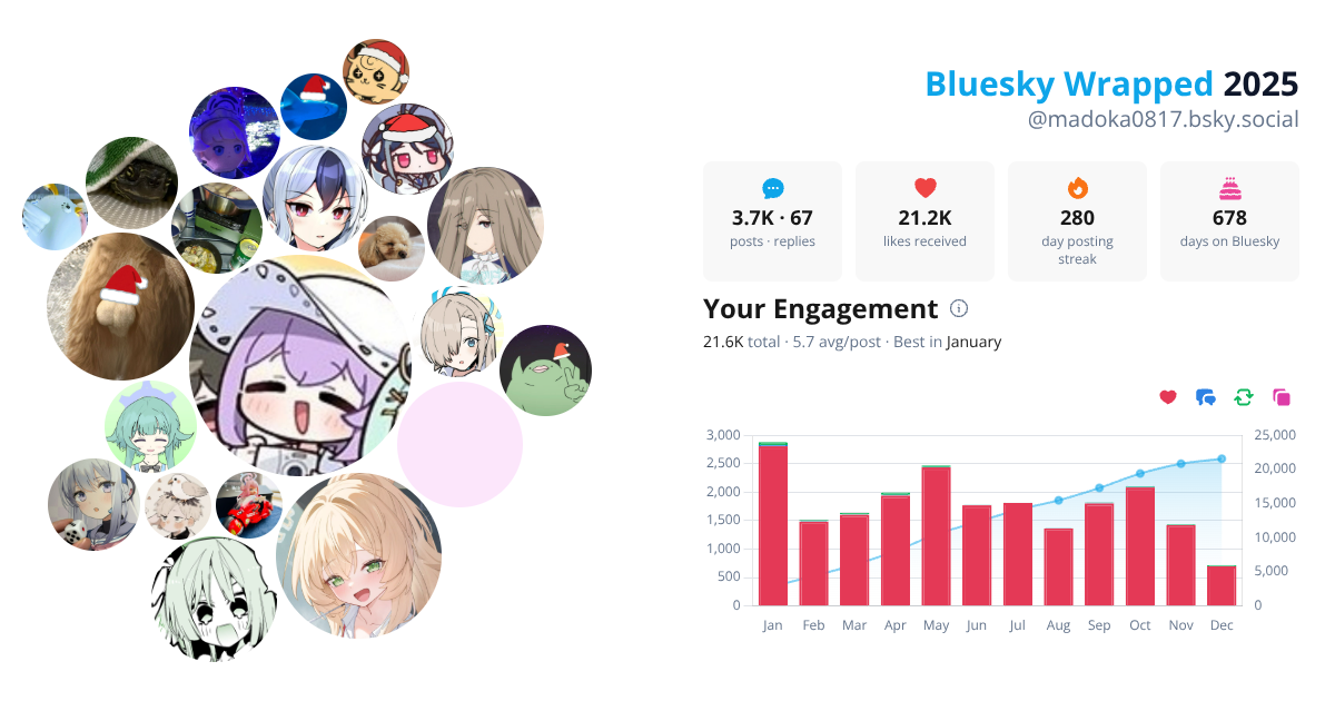 Your Bluesky Wrapped 2025 preview