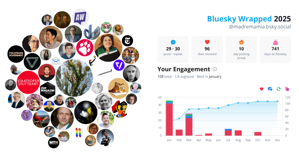 Your Bluesky Wrapped 2025 preview