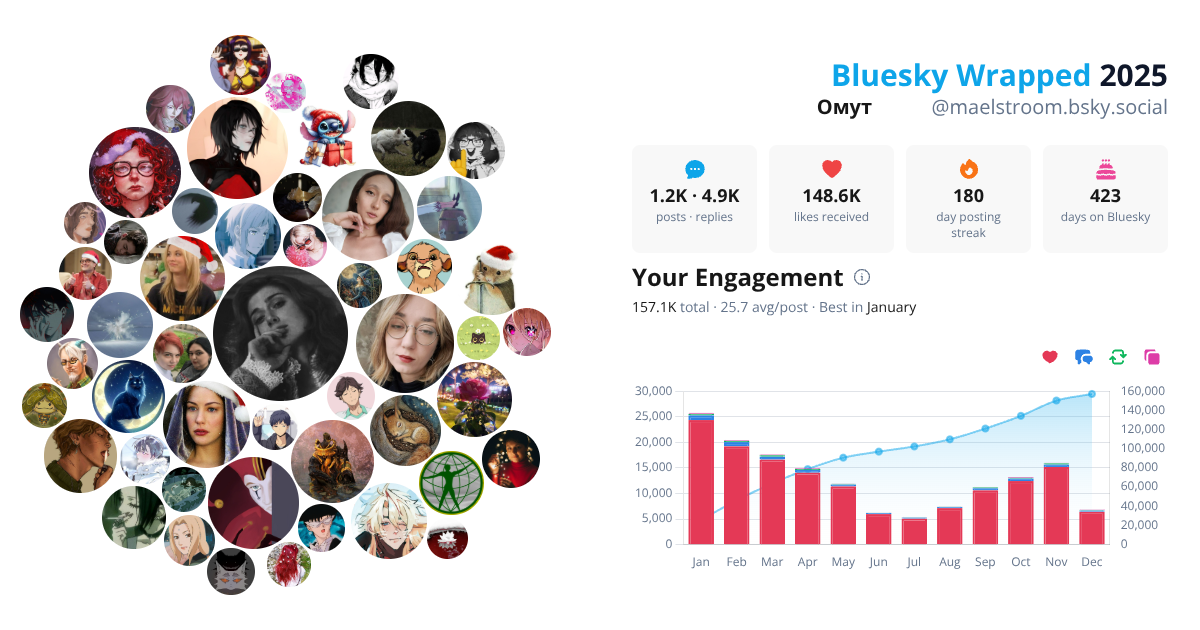Your Bluesky Wrapped 2025 preview