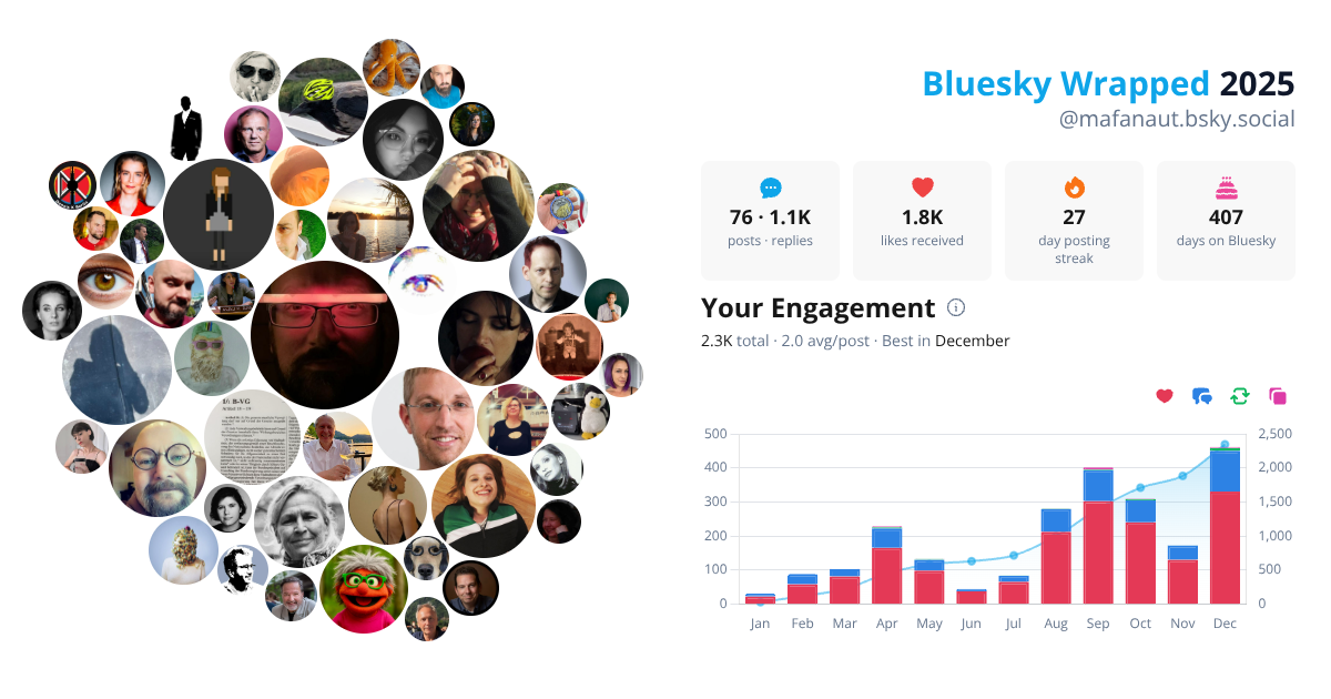 Your Bluesky Wrapped 2025 preview