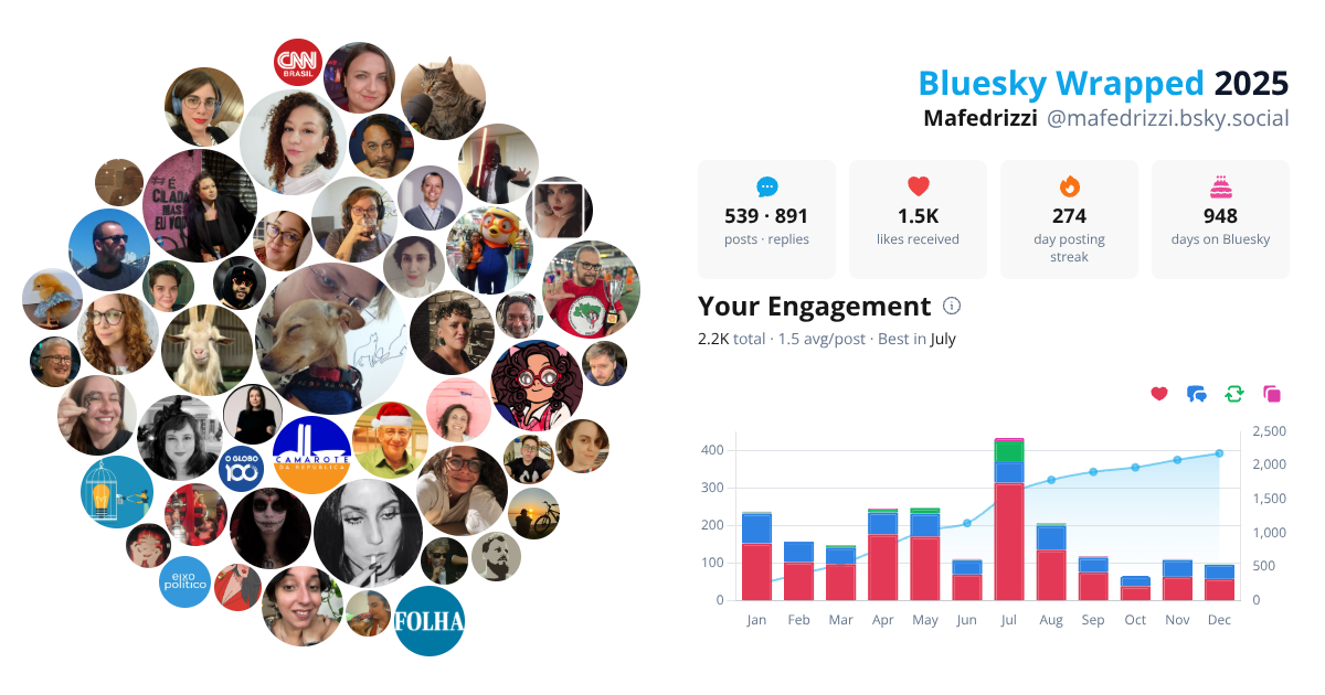 Your Bluesky Wrapped 2025 preview