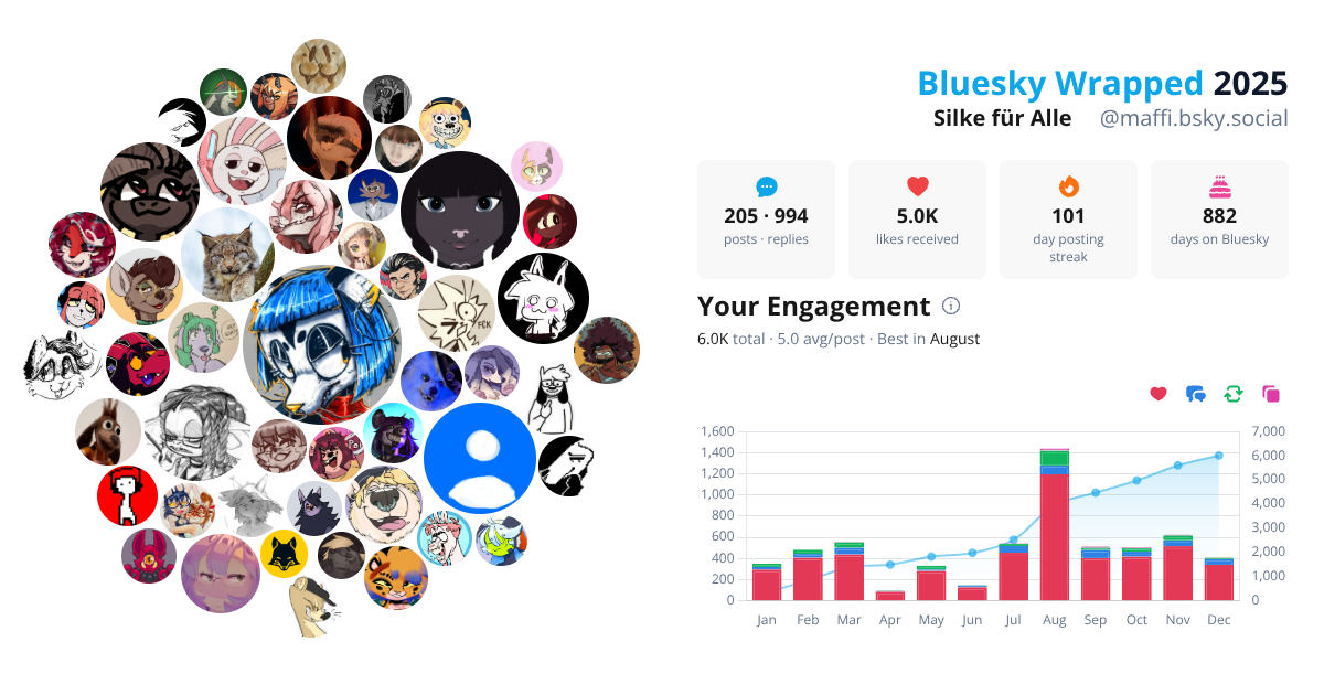 Your Bluesky Wrapped 2025 preview