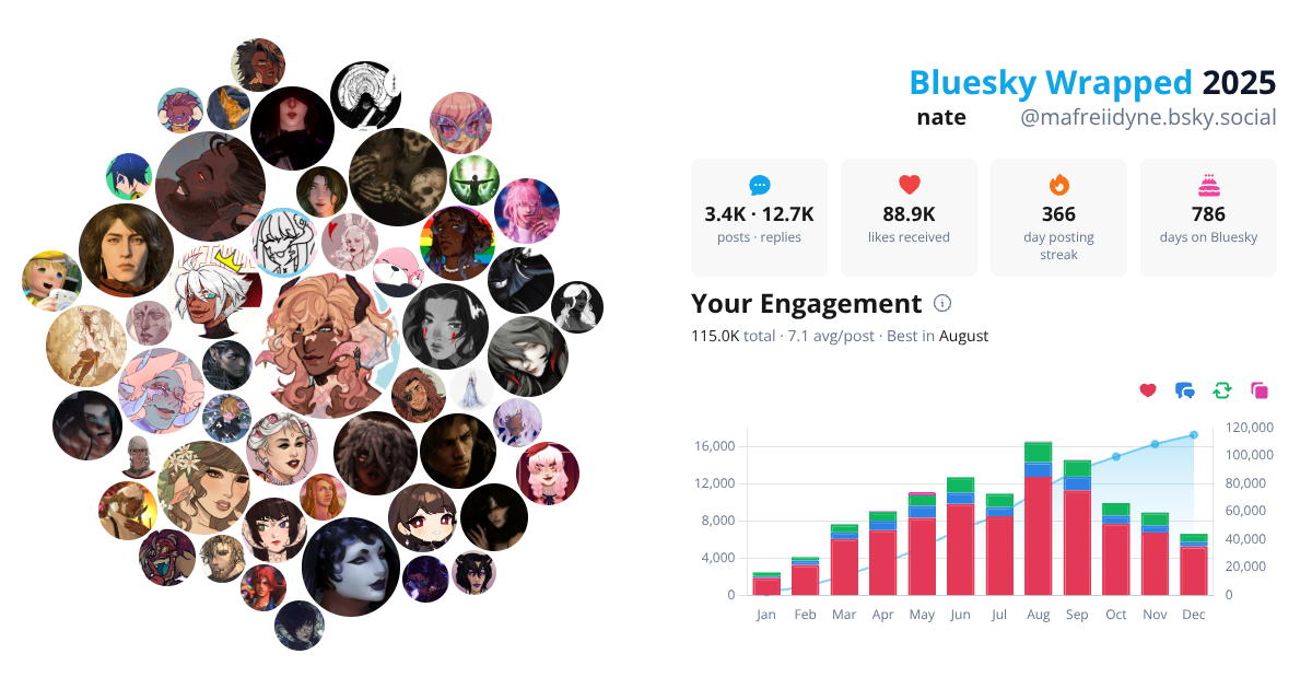 Your Bluesky Wrapped 2025 preview