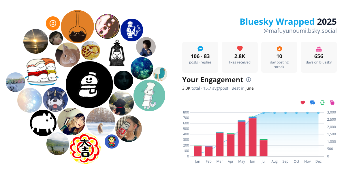 Your Bluesky Wrapped 2025 preview
