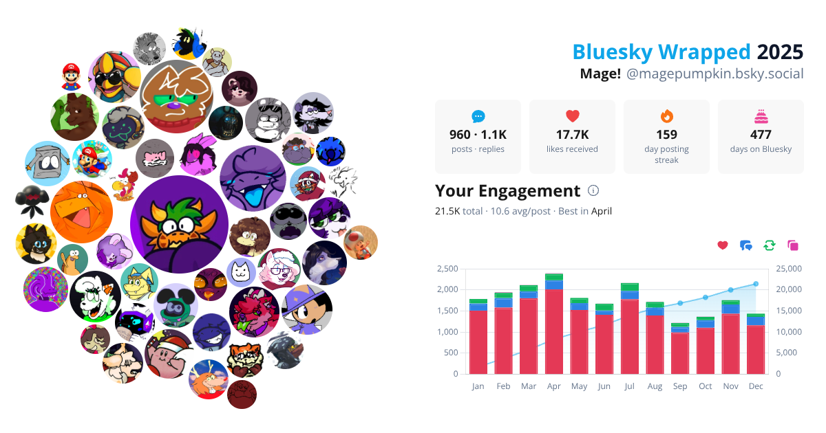 Your Bluesky Wrapped 2025 preview