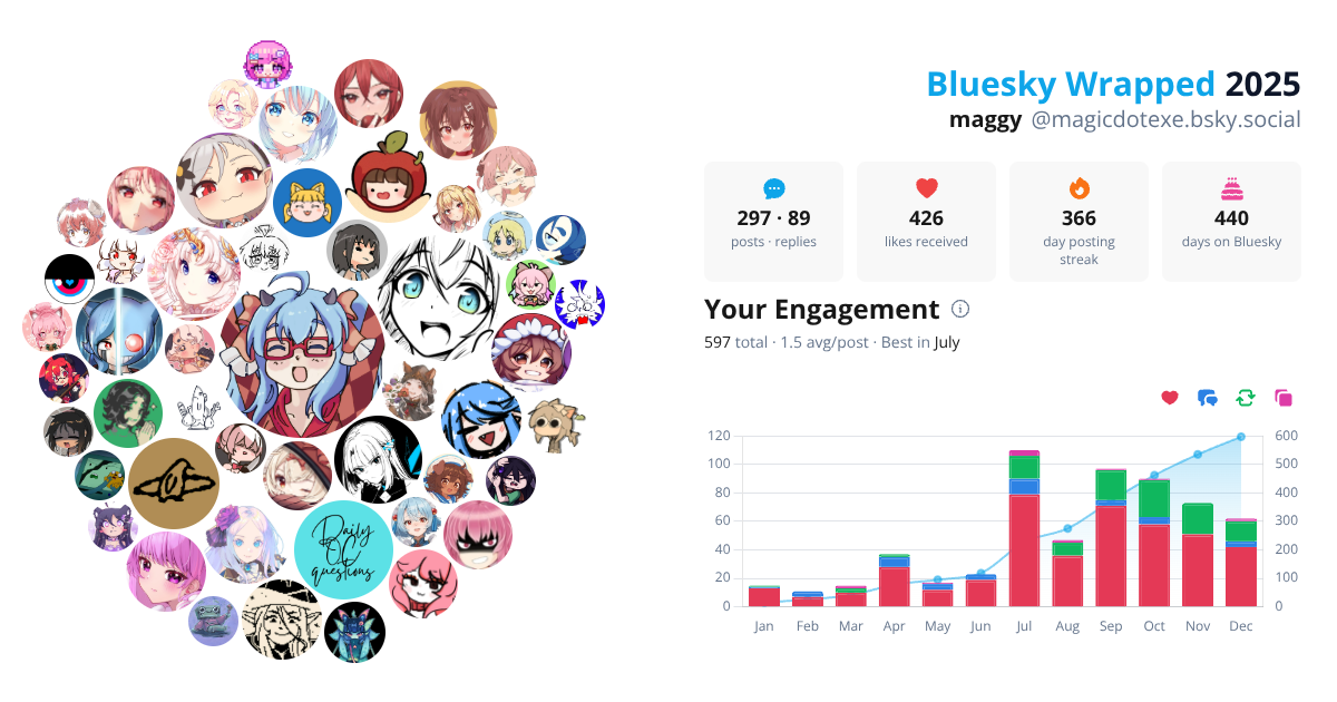 Your Bluesky Wrapped 2025 preview
