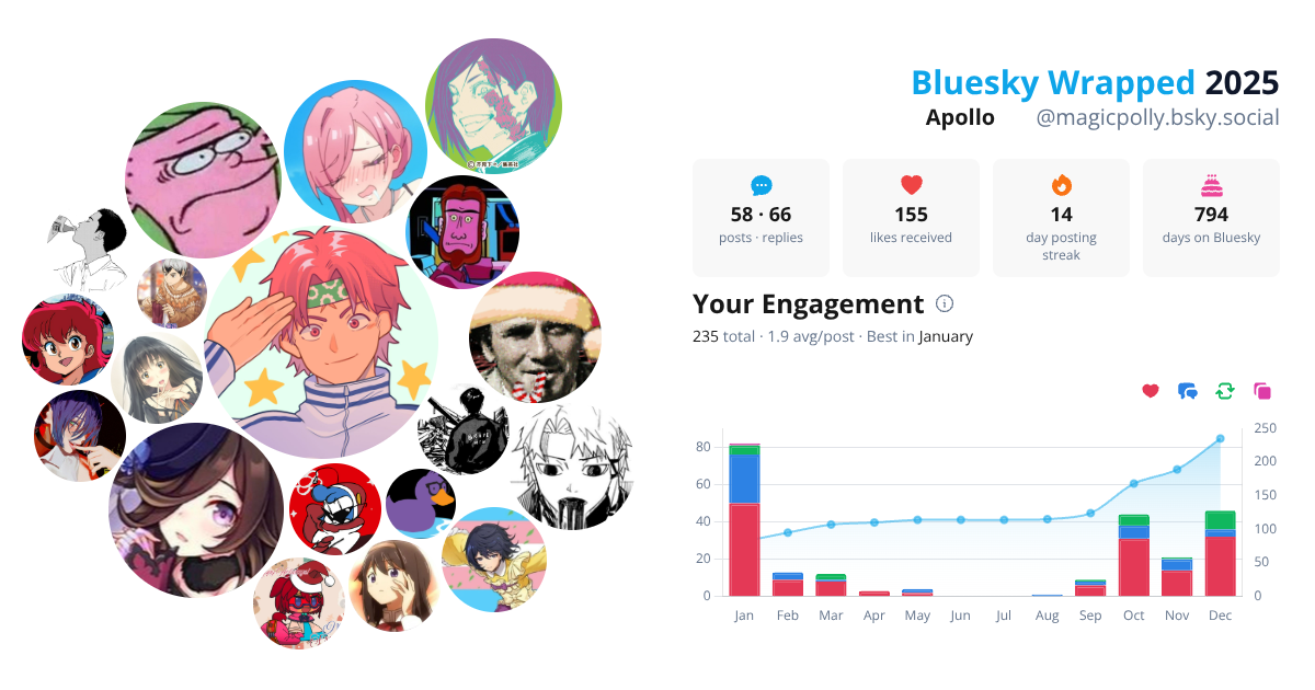 Your Bluesky Wrapped 2025 preview