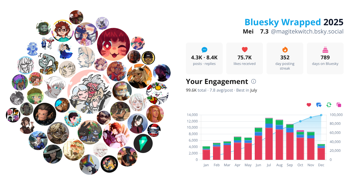 Your Bluesky Wrapped 2025 preview