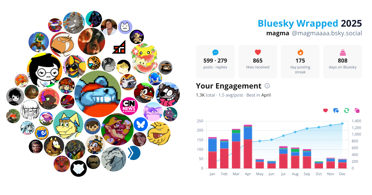 Your Bluesky Wrapped 2025 preview