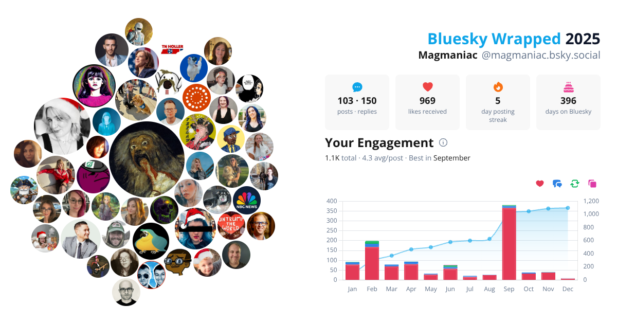 Your Bluesky Wrapped 2025 preview