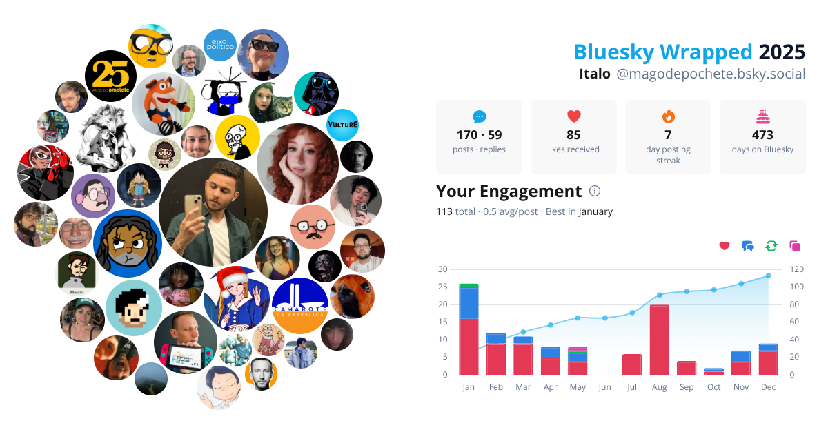Your Bluesky Wrapped 2025 preview