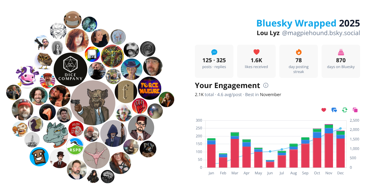 Your Bluesky Wrapped 2025 preview